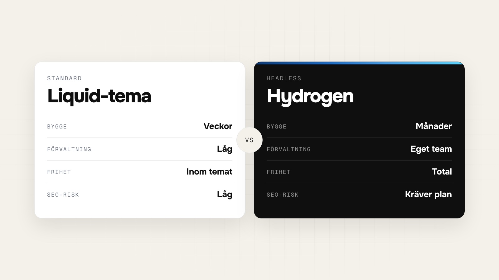 Headless på Shopify: Hydrogen, Oxygen och Storefront API