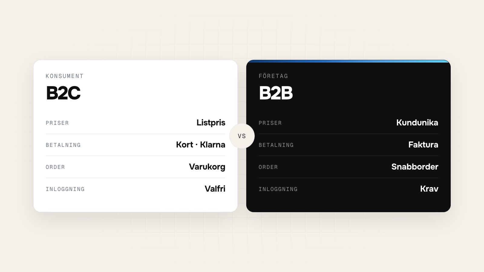 Shopify B2B: sälja mot företag på Shopify
