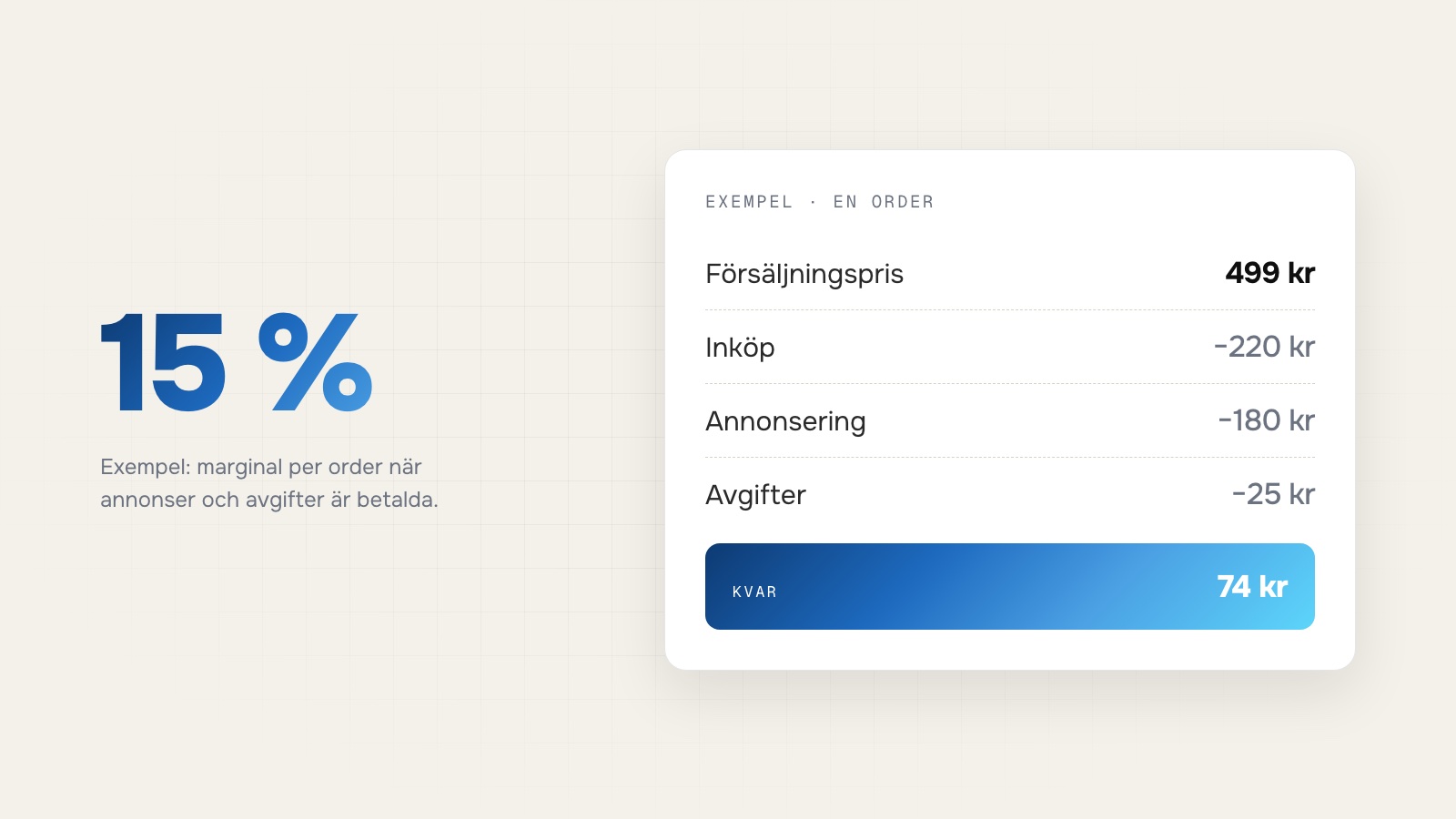Dropshipping med Shopify: en ärlig guide till vad som faktiskt funkar