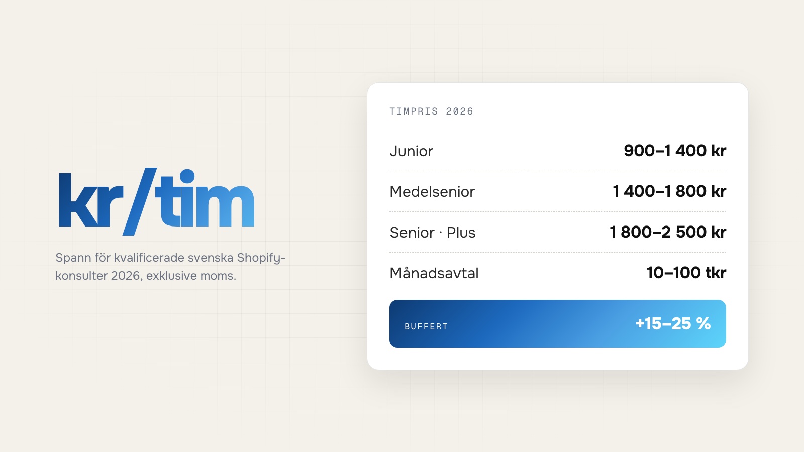 Vad kostar en Shopify-konsult 2026? Prisguide