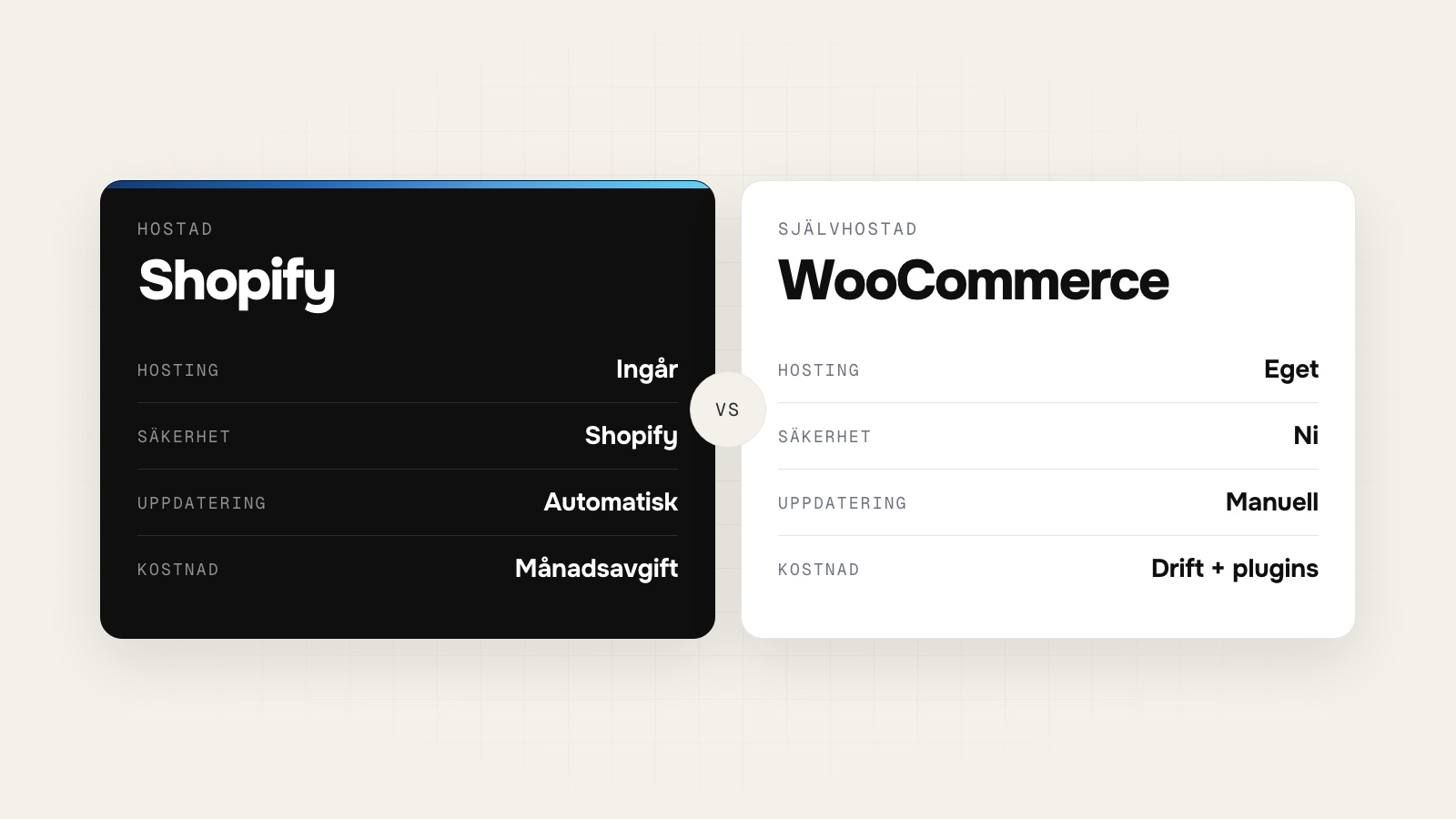 Shopify vs WooCommerce: vilken plattform passar din e-handel?